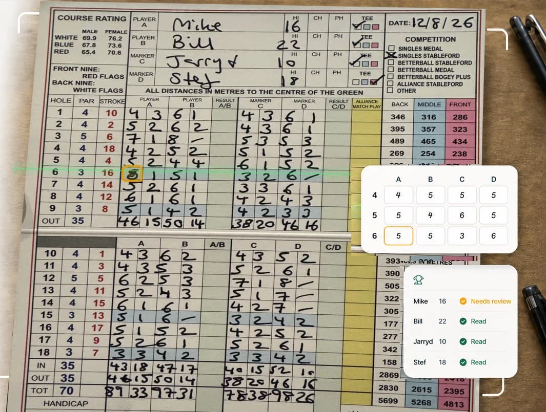ScribbleScore scanning a photographed handwritten golf scorecard and flagging an uncertain score on hole 6 for review.